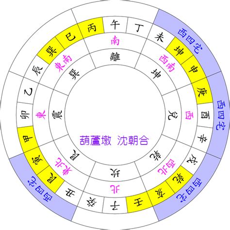 四宅|风水《东西四宅的分法》